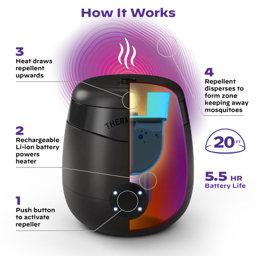 Thermacell E55 Rechargeable Mosquito Repeller